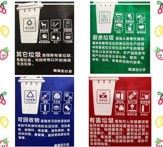 渭南市联诚包装对环保袋行业的sWTO的分析
